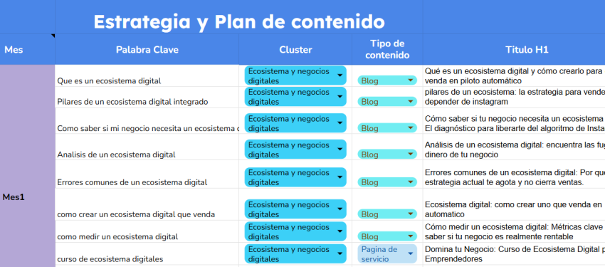 estrategia de contenido